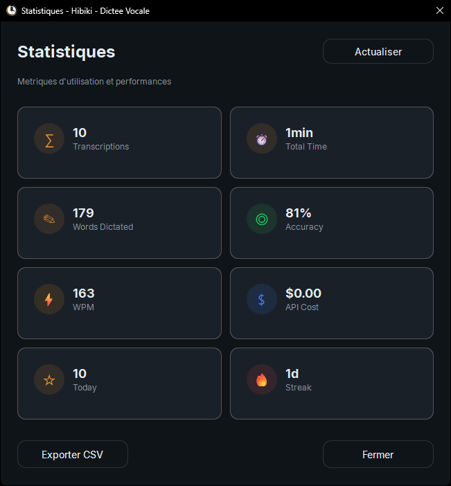 Hibiki Dictate — statistiques d'utilisation